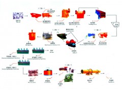 鉑思特銀礦綜合回收選礦工藝，銀的電解精煉工藝，選銀尾礦壓濾機(jī)