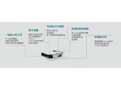 智能人臉識(shí)別眼鏡，智能車牌識(shí)別眼鏡