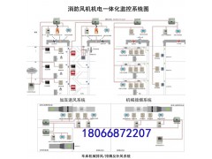 RXFH-K2過負(fù)荷監(jiān)控裝置 排尾氣事故風(fēng)機監(jiān)控系統(tǒng)